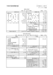 R6年度清盛通信　決算報告書のサムネイル